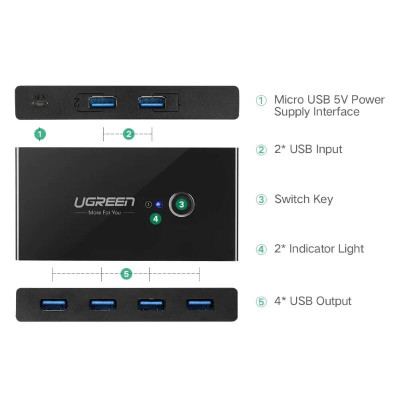 Ugreen UG30768US216TK Bộ chuyển mạch USB 3.0 gộp 4 thiết bị vào 2 máy tính cao cấp - HÀNG CHÍNH HÃNG