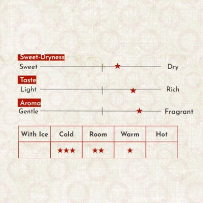 Sake Nhật Bản agata Midorikawa Daiginjo Chai 720ml