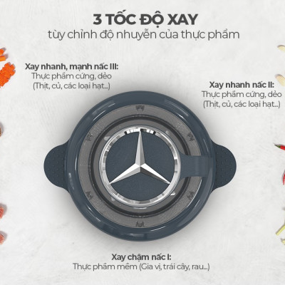 Máy Xay Thịt Đa Năng Sunhouse SHD5403 300W 1.8 lít - Hàng Chính Hãng