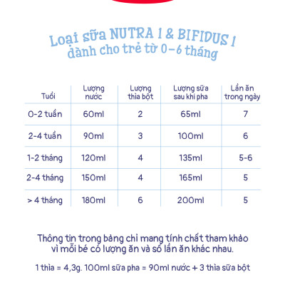 Sữa bột công thức Semper Bifidus số 1 400g