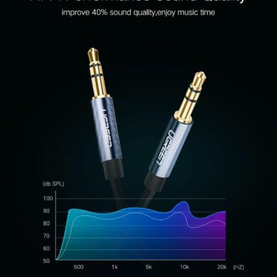 Ugreen UG10688AV112TK 3M màu Xanh Cáp âm thanh 2 đầu 3.5mm dương - HÀNG CHÍNH HÃNG