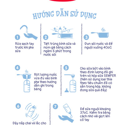 Combo 2 Sữa bột công thức Semper Nutradefense Baby 2 400g/hộp