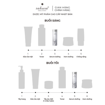 Serum dưỡng trắng da chống lão hóa tinh chất nhau thai cừu Sakura Placenta COQ10 serum xuất xứ Nhật Bản 40 viên