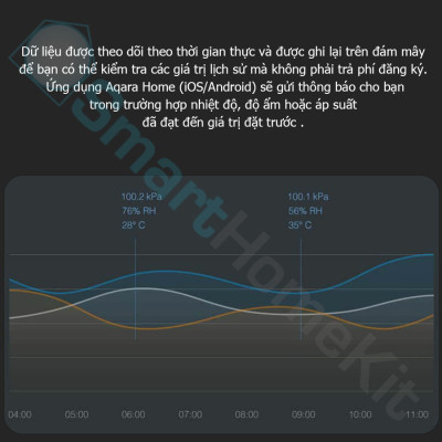 Cảm Biến Nhiệt Độ Và Độ Ẩm Aqara T1 Zigbee 3.0 TH-S02D Temperature and Humidity Sensor - Hàng Chính Hãng