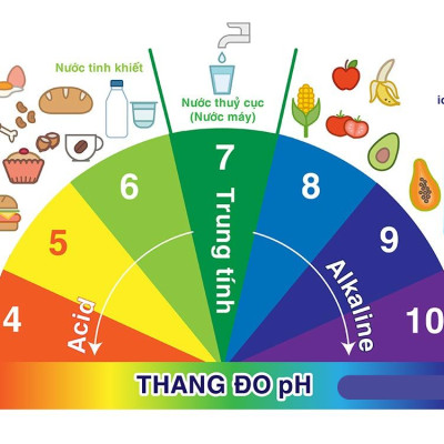 Nước uống ion kiềm thương hiệu i-on Life 450ml thùng 24 chai công nghệ Nhật bản khỏe ruột mát da