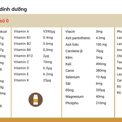 Sữa Nhật Cho Bé Tăng Cân Từ 0 Đến 1 Tuổi Meiji Hỗ Trợ Tăng Hệ Miễn Dịch, Tạo Hệ Tiêu Hóa Tốt Hấp Thụ Dưỡng Chất Hiệu Quả Giúp Bé Phát Triển Cân Đối Nhất Cả Về Chiều Cao, Cân Nặng, Trí Não - 2 Hộp