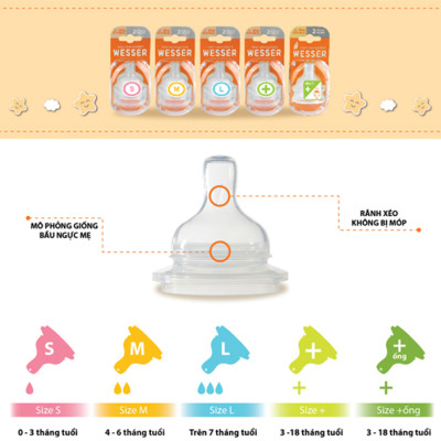 Núm Vú Cổ Rộng Wesser (Size M)