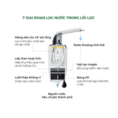 Máy Lọc Nước Ion Kiềm DHA-WPA160W Hàng Chính Hãng