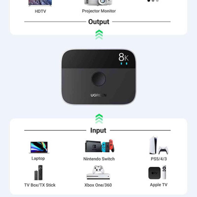 Ugreen UG90385CM561TK 8k@60Hz Bộ gộp HDMI 2 vào 1 ra chuẩn HDMI 2.1 - HÀNG CHÍNH HÃNG
