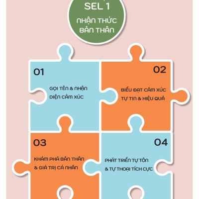 Sách - 50+ Hoạt Động Phát Triển Năng Lực Cảm Xúc-Xã Hội