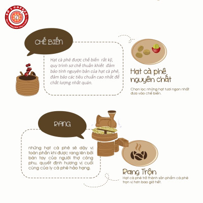 [SỐ 1 COFFEE] Cà Phê Nguyên Chất ESPRESSO Pha Máy Từ Những Hạt Cà Phê Ngon Thượng Hạng, Sạch 100% Vị Thanh Tao, Tinh Tế, Đạt Tiêu Chuẩn Xuất Khẩu - Túi  500gam