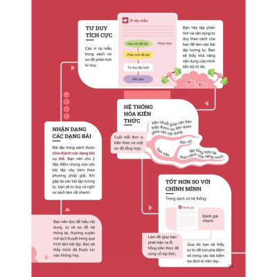 Đột Phá Tư Duy Toán 11 Tập 1 - Bản Quyền