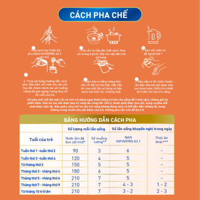 Sữa bột Nestlé NAN INFINIPRO A2 1 với công thức đầu tiên chứa đạm A2, 6HMO & Lợi khuẩn kép nhập khẩu Thụy Sĩ - Hộp 800g cho bé 0 - 12 tháng