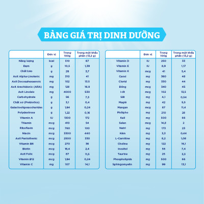 Sữa bột Enfamil A2 Neuropro 1 cho trẻ từ 0 - 6 tháng tuổi – 350g