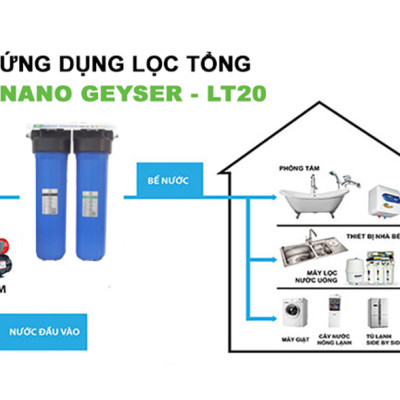 Bộ lọc tổng đầu nguồn 20 icnh béo Nano Geyser dùng cho nước sinh hoạt, Xử lý nước nhiều bùn đất - Hàng chính hãng