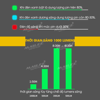 Đèn xe đạp LD-86A siêu sáng 1000 lumen, pin dung lượng cao 4500mAh, chất liệu vỏ nhôm, chống nước IP66, có hỗ trợ pad gắn treo (2 phiên bản tùy chọn) - Mai Lee