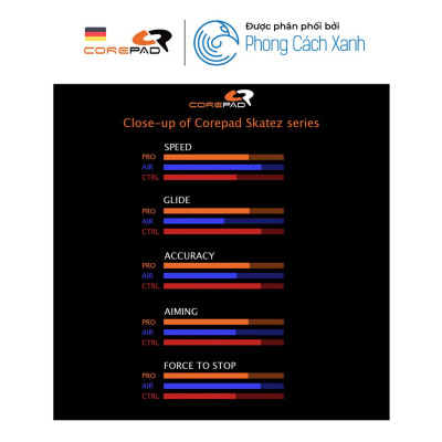 Feet chuột PTFE Corepad Skatez PRO WLmouse BEAST X MAX Wireless (2 bộ) - Hàng Chính Hãng