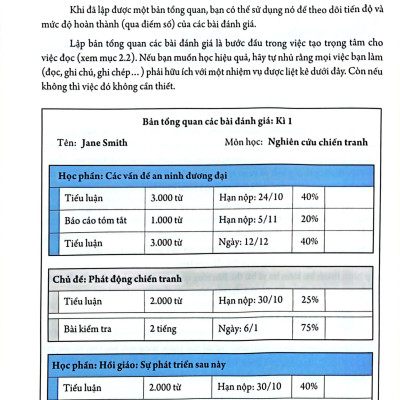 Đơn Giản Hóa Việc Học