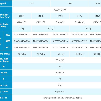 Đèn LED âm trần Downlight Đơn sắc Panasonic DN 2G Công suất (6W,9W,12W) bộ nguồn tích hợp, NNV70040WE1A, NNV70060WE1A, NNV70041WE1A, NNV70061WE1A