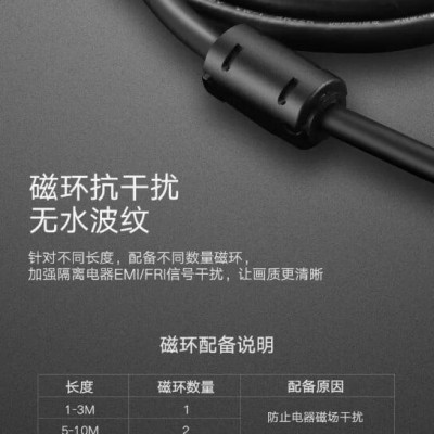 Ugreen UG11602DV101TK 20M màu Đen Cáp tín hiệu DVI 24 + 1 - HÀNG CHÍNH HÃNG