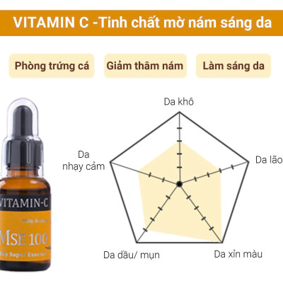 Bộ quà tặng MSE100 tinh chất nhau thai tái sinh Placenta 30ml + MSE100 tinh chất mờ nám sáng da Vitamin C 30ml - Mōly Beauty