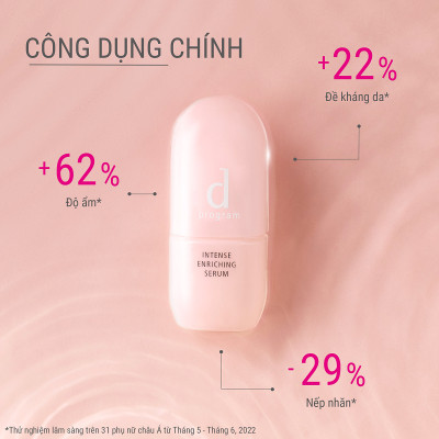 Dưỡng chất ngăn lão hóa sớm Intense Enriching Serum 45ml