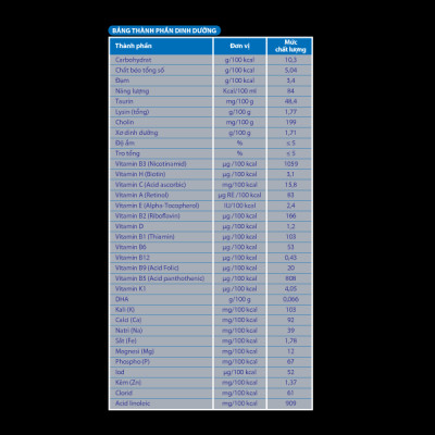 Sữa danh cho trẻ em MEGACARE GOLD IQ GROW 2