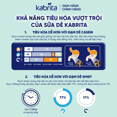 Combo 2 lon Sữa dê Kabrita số 2 cho trẻ từ 12- 24 tháng - Lon 800g