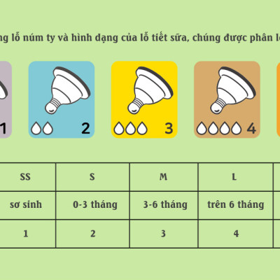 Núm ti cho bé IBYEOL Friends Juju 5 giai đoạn cho bé sơ sinh - 24 tháng (chính hãng Hàn Quốc)