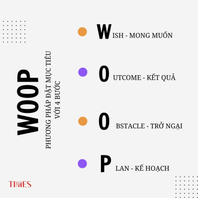 Học Tập Suốt Đời (The Lifelong Leaner) - Phát triển bản thân, tăng trưởng không ngừng, mở rộng tầm nhìn