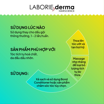 Dầu gội thải độc, loại bỏ tích tụ hoá chất LABORIE derma Detox Shampoo 250ml