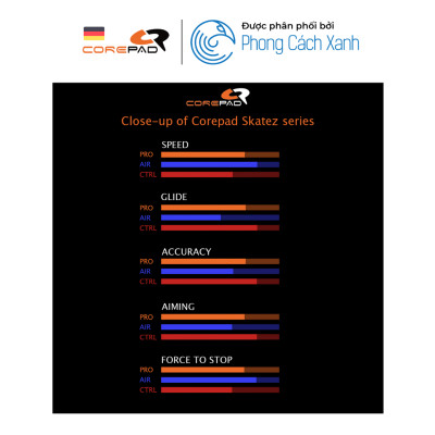 Feet chuột PTFE Corepad Skatez PRO Scyrox V6 Superlight 8K Wireless (2 bộ) - Hàng Chính Hãng