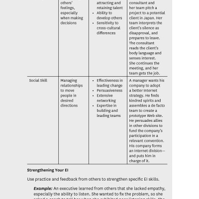 Sách Harvard Business Review