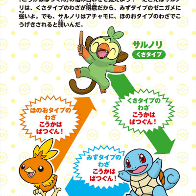 898 ぴきせいぞろい! ポケモン大図鑑 (上) 898 PIKI SEIZOROI ! DAI ( UE )