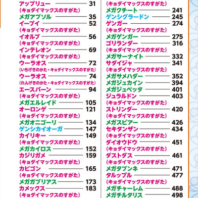 898 ぴきせいぞろい! ポケモン大図鑑 (上) 898 PIKI SEIZOROI ! DAI ( UE )