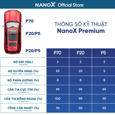 Phim cách nhiệt ô tô 7 chỗ gói cao cấp siêu cách nhiệt NanoX