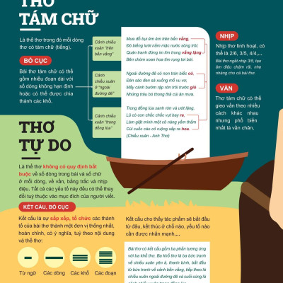Sách - Đột Phá Tư Duy Ngữ Văn 9 - Tập 2 (Theo Bộ Sách Cánh Diều)