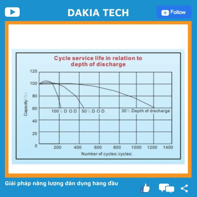 Ắc quy Vision 6FM100E-X 12V 100Ah