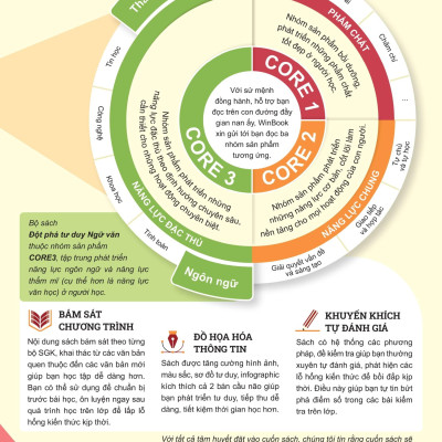 Sách - Đột Phá Tư Duy Ngữ Văn 12 - Tập 1 (Theo Bộ Sách Cánh Diều)
