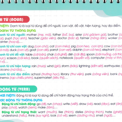 Bộ Lịch Kiến Thức Cần Nhớ Môn Tiếng Anh Tiểu Học (Dùng Chung Các Bộ SGK Hiện Hành) - HA