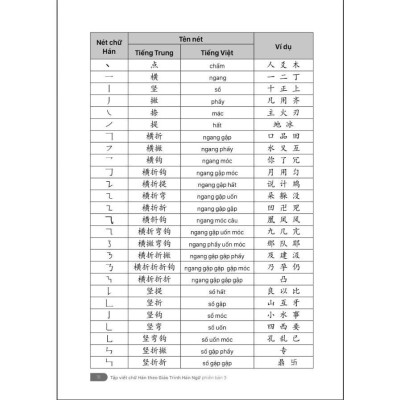 Sách - Tập Viết Chữ Hán Theo Giáo Trình Hán Ngữ - Phiên Bản 3 - MCBooks