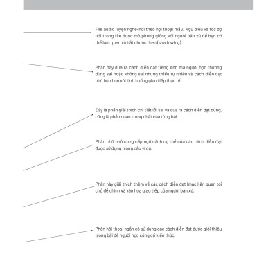 Sách - Manners - Nâng Cao “Phẩm Giá” Cho Tiếng Anh Của Bạn