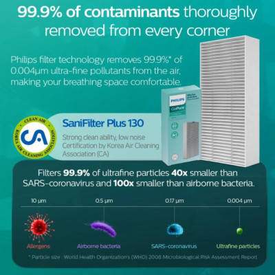 Máy khử mùi và lọc không khí trong ô tô Philips S7601 (GP7601）-hàng nhập khẩu 