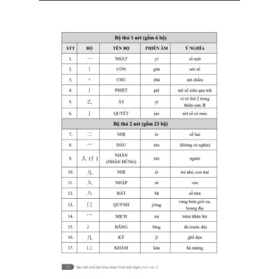 Sách - Tập Viết Chữ Hán Theo Giáo Trình Hán Ngữ - Phiên Bản 3 - MCBooks