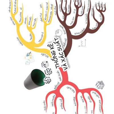 Sách - Đột Phá Tư Duy Toán 7 - Tập 2