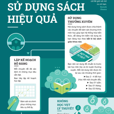 Sách - Đột Phá Tư Duy Hóa Học 12 - Tập 1