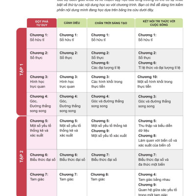 Sách - Đột Phá Tư Duy Toán 7 - Tập 2