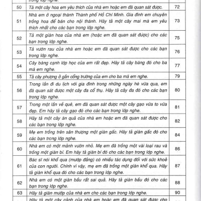 Dàn Bài Tập Làm Văn 4 (Dùng Chung Cho Các Bộ SGK Hiện Hành) _HA
