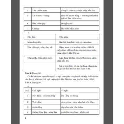 Hướng Dẫn Học Và Làm Bài Tiếng Việt 5 - Tập 2 (Bám Sát SGK Chân Trời Sáng Tạo) (HA-MK)