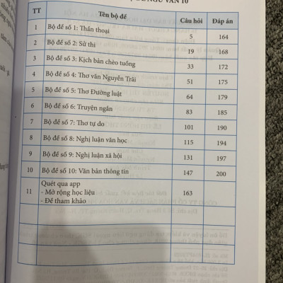 Đề ôn luyện và kiểm tra ngữ văn 10 ( Dùng ngữ liệu ngoài sgk)